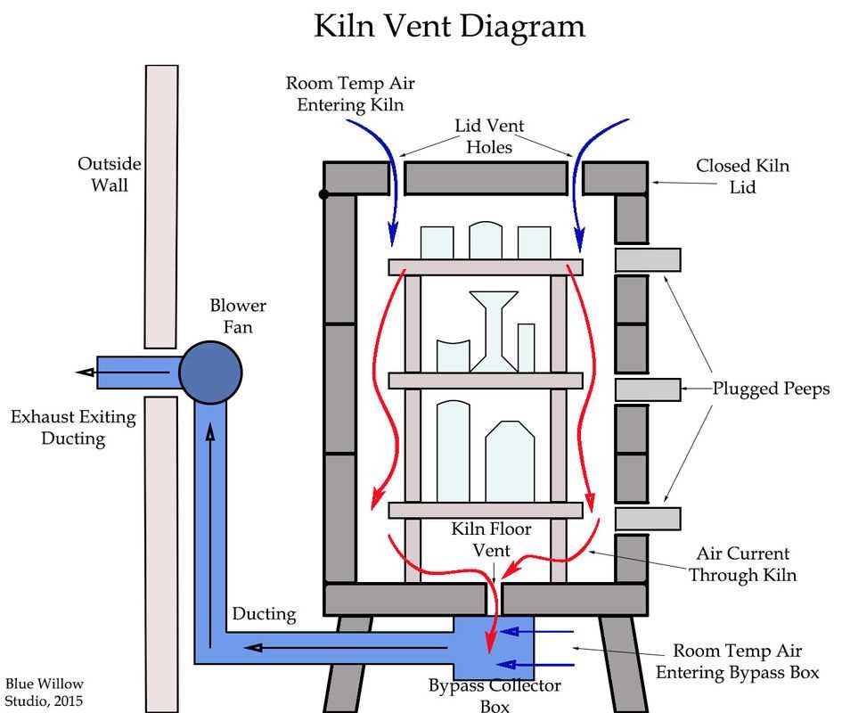 parts of a kiln diagram