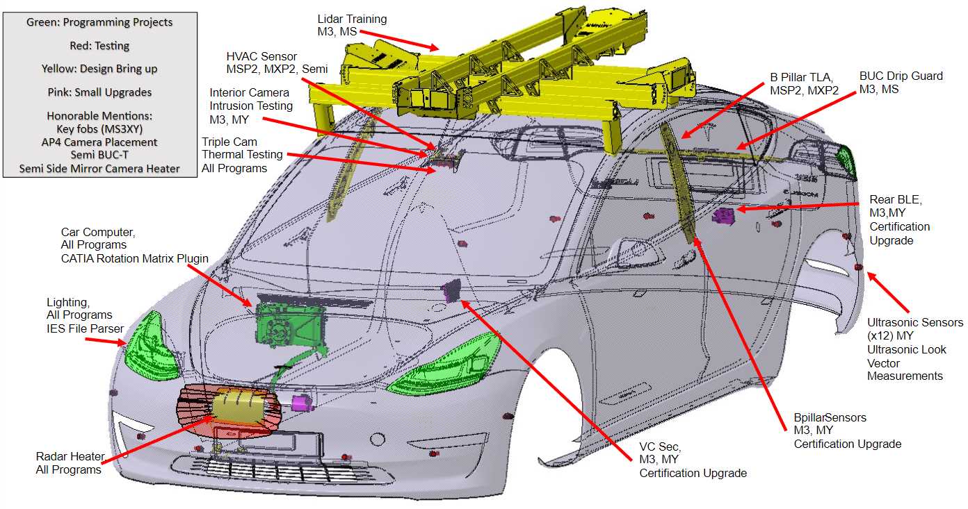 diagram tesla car parts