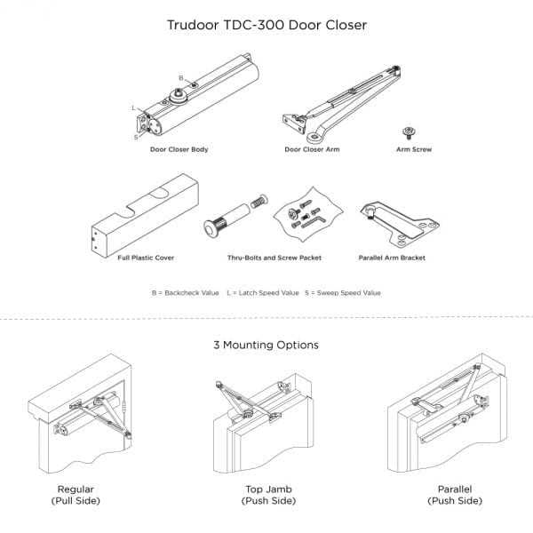 commercial door parts diagram