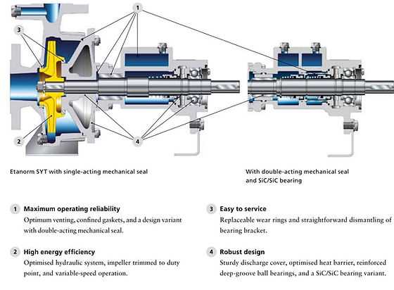 ksb pump parts diagram