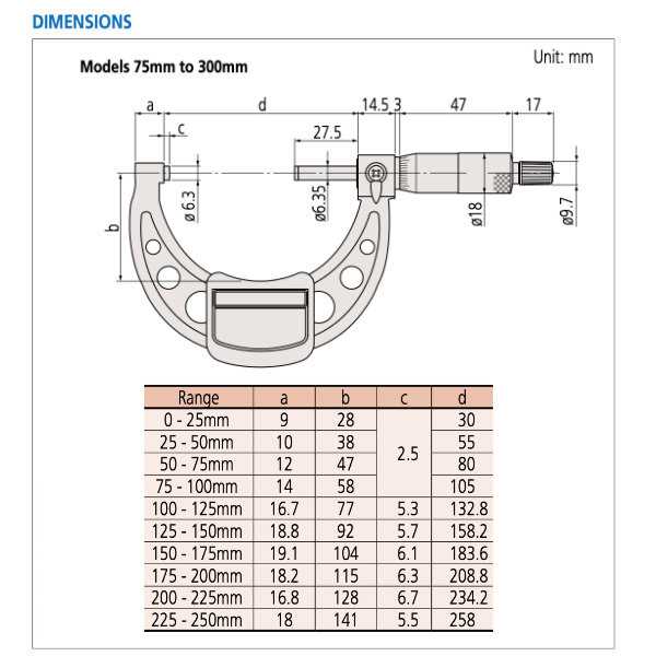 mitutoyo micrometer parts diagram