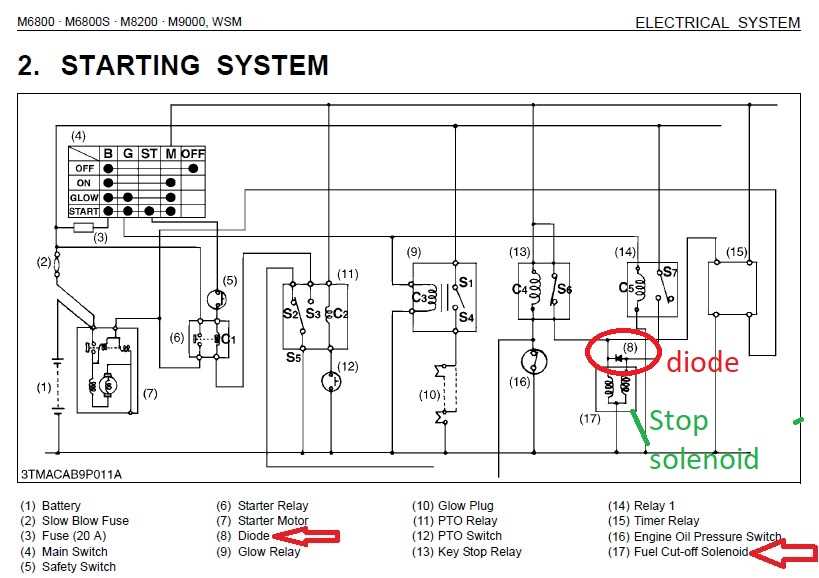 kubota m9000 parts diagram