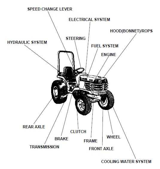 kubota mx5100 parts diagram