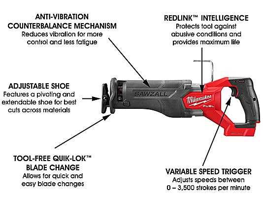 milwaukee sawzall parts diagram