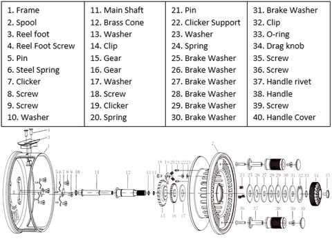 fishing reel parts diagram