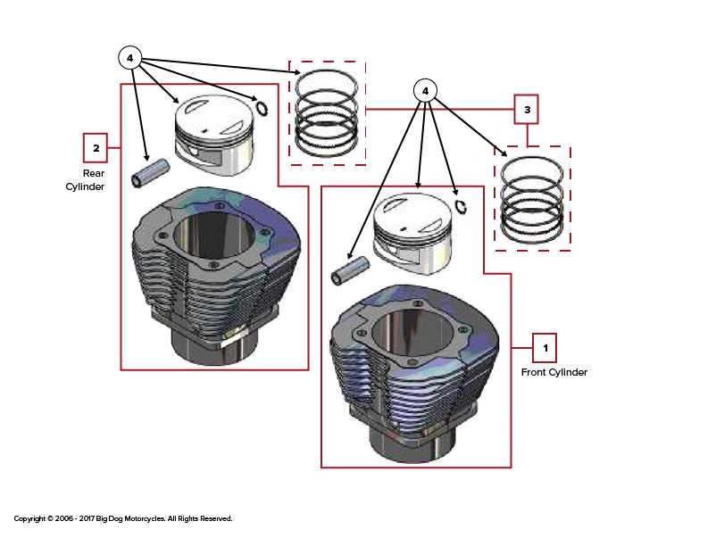 big dog alpha parts diagram