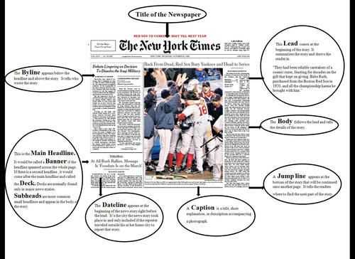 label parts of a newspaper front page diagram