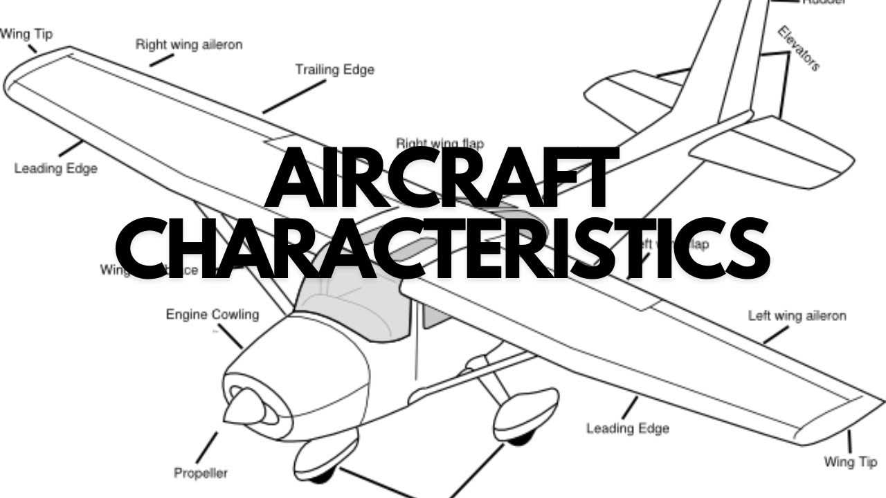 labeled airplane parts diagram