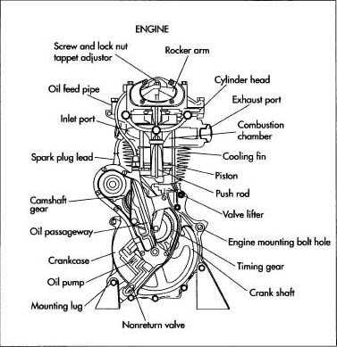 labeled engine parts diagram