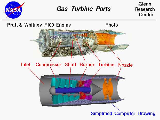 labeled engine parts diagram