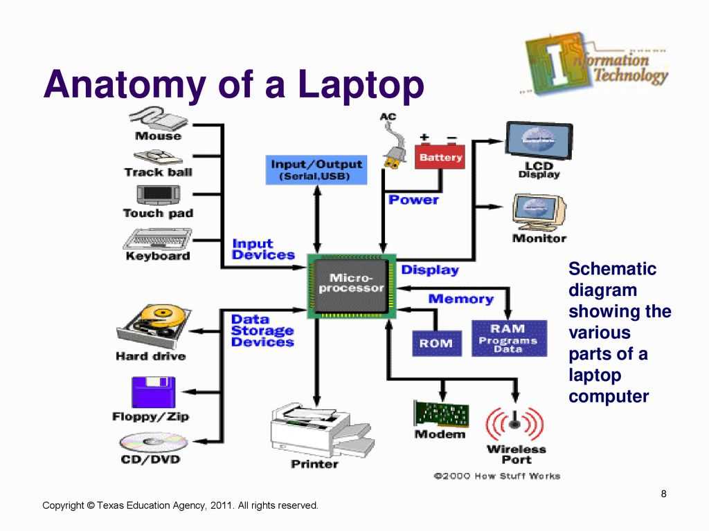 laptop computer parts diagram