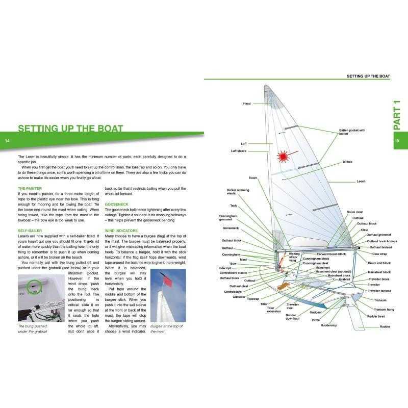 laser pico parts diagram