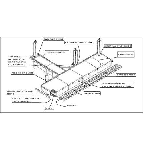 parts of a dock diagram