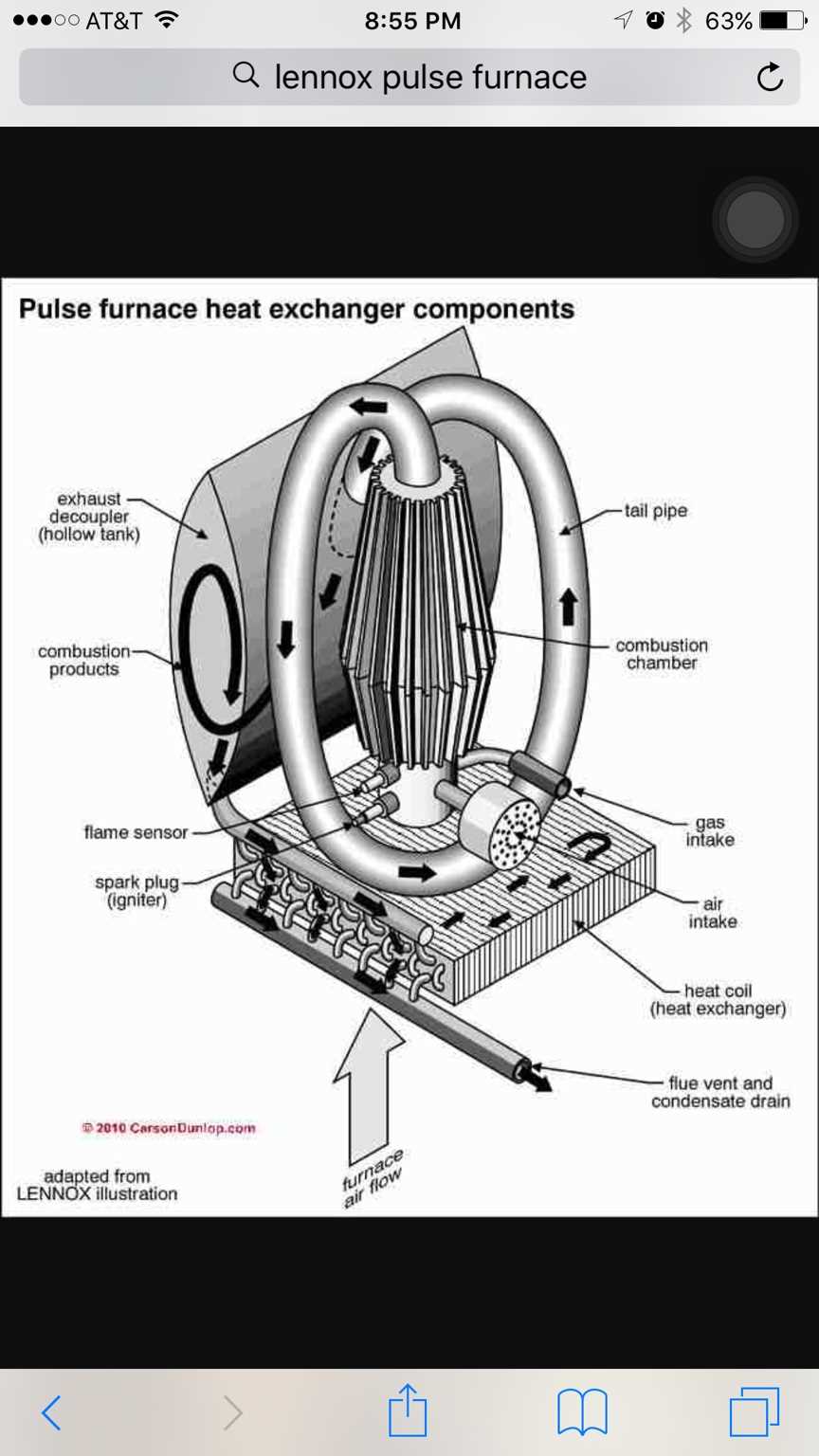 lennox furnace parts diagram