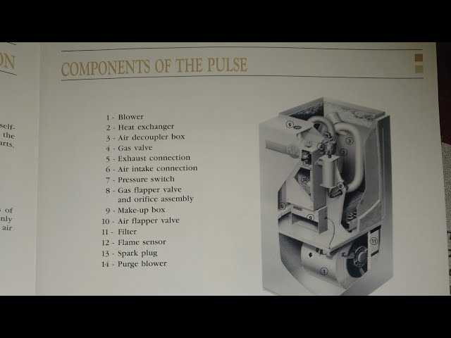 lennox pulse furnace parts diagram