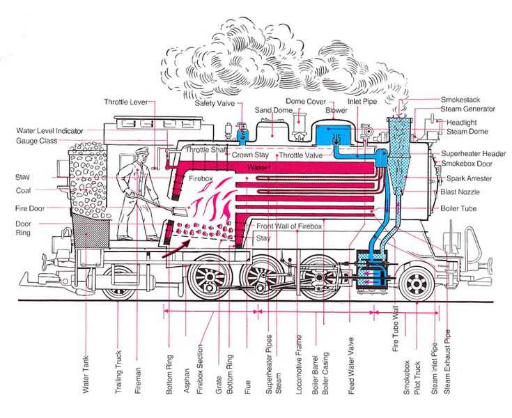 lgb parts diagrams