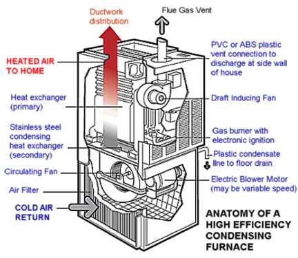 bryant furnace parts diagram