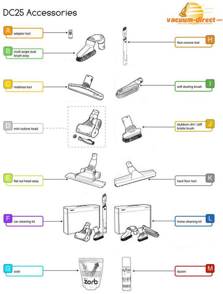 dyson dc25 exploded parts diagram