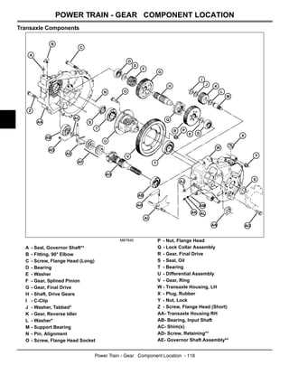 john deere gator tx parts diagram