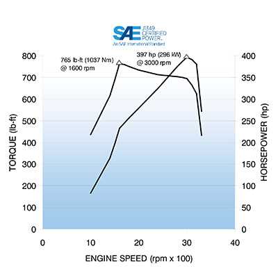 lml duramax engine parts diagram