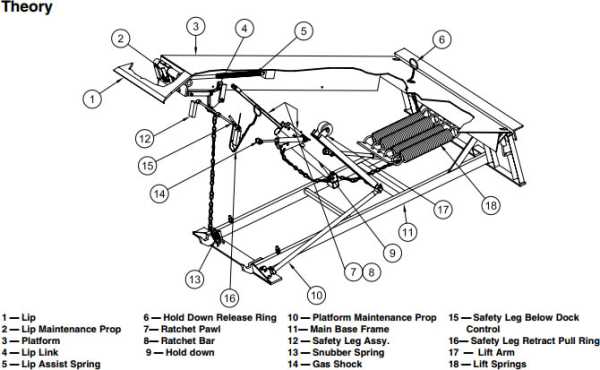 parts of a dock diagram