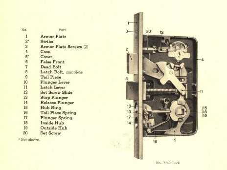 lock parts names diagram