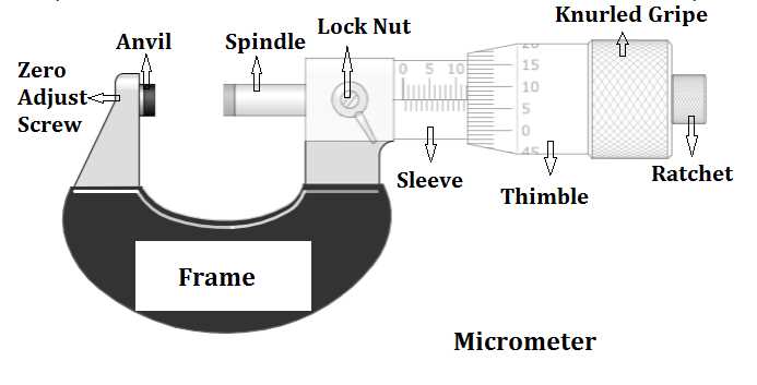 micrometer parts diagram