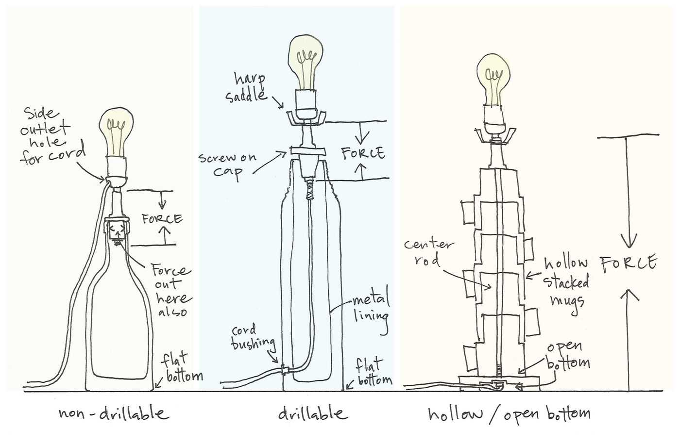 diagram lamp parts