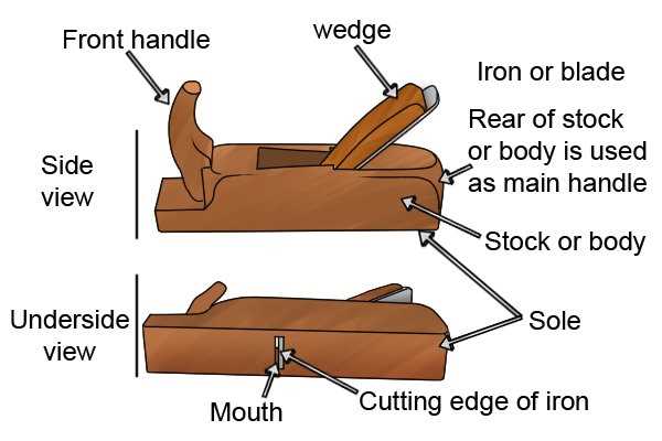 hand plane parts diagram