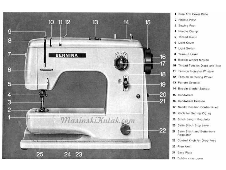 bernina 1008 sewing machine parts diagram