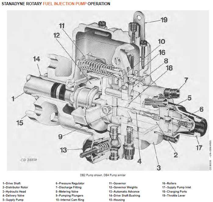 lucas injection pump parts diagram