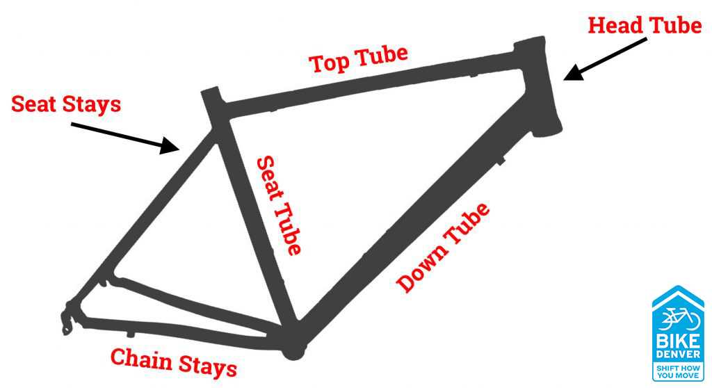 mountain bike frame parts diagram