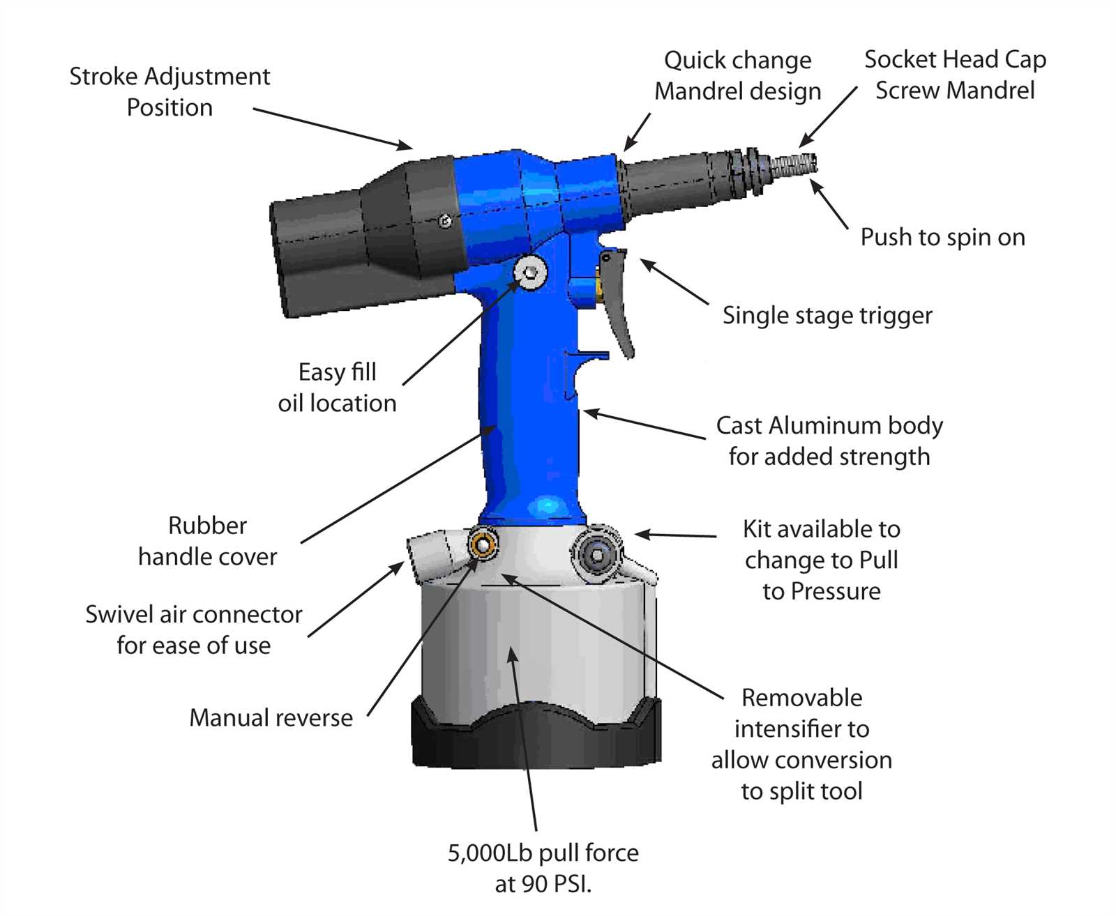 diagram rivet gun parts