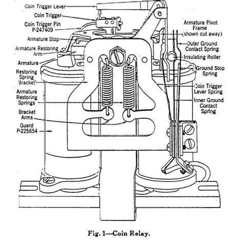 parts of a payphone diagram