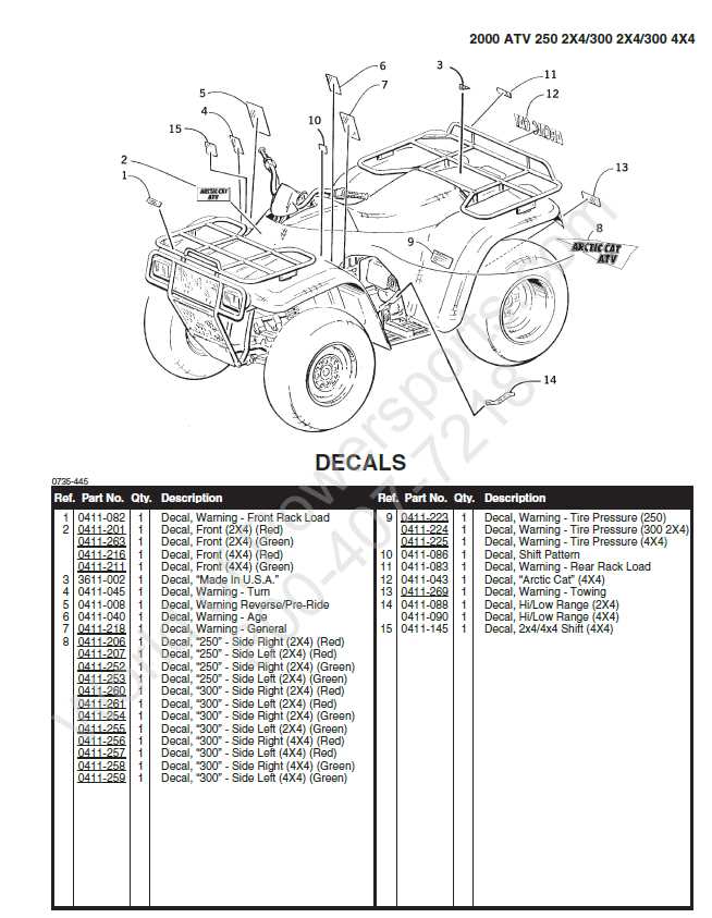 2004 arctic cat 500 parts diagram