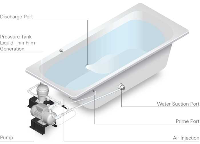 parts of a bathtub diagram