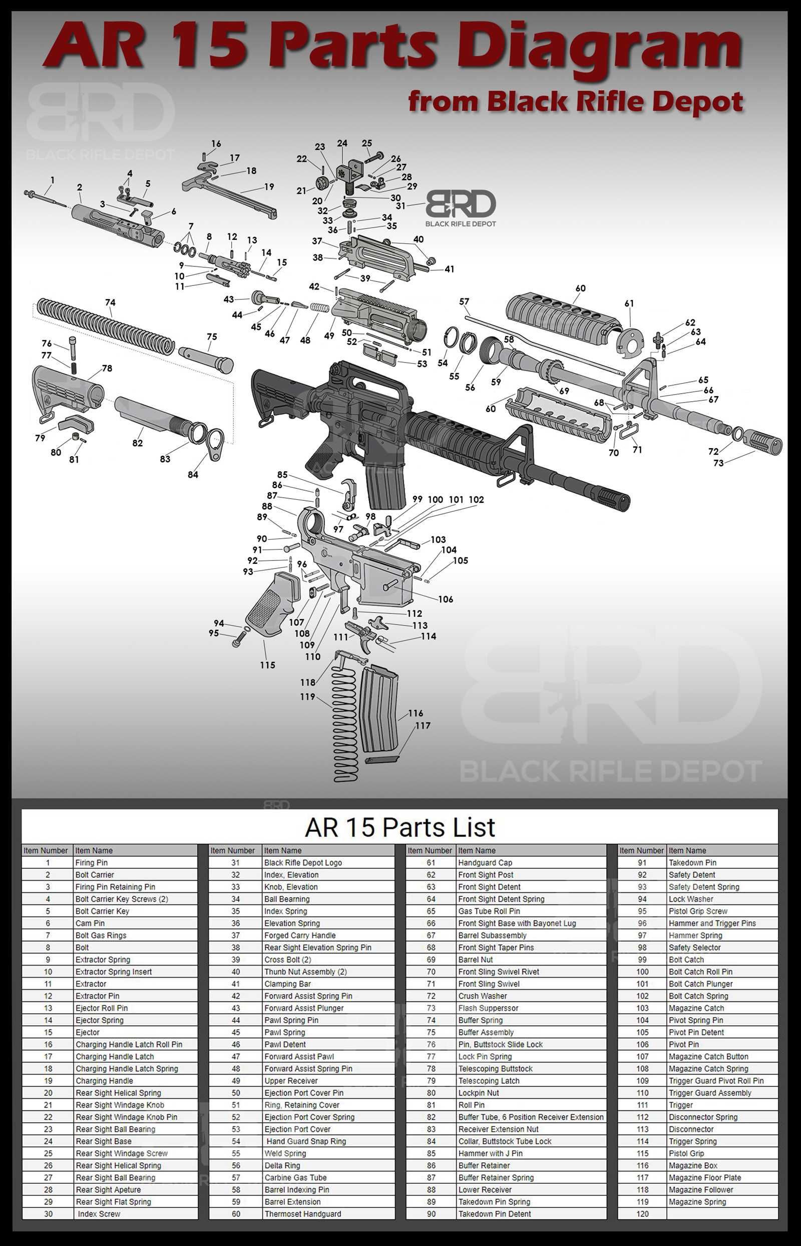 m4 carbine parts diagram