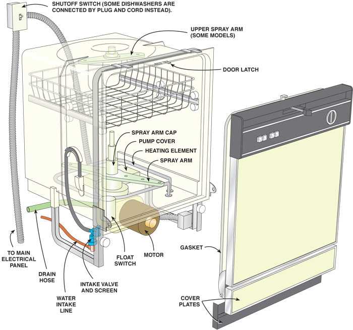 manual miele dishwasher parts diagram