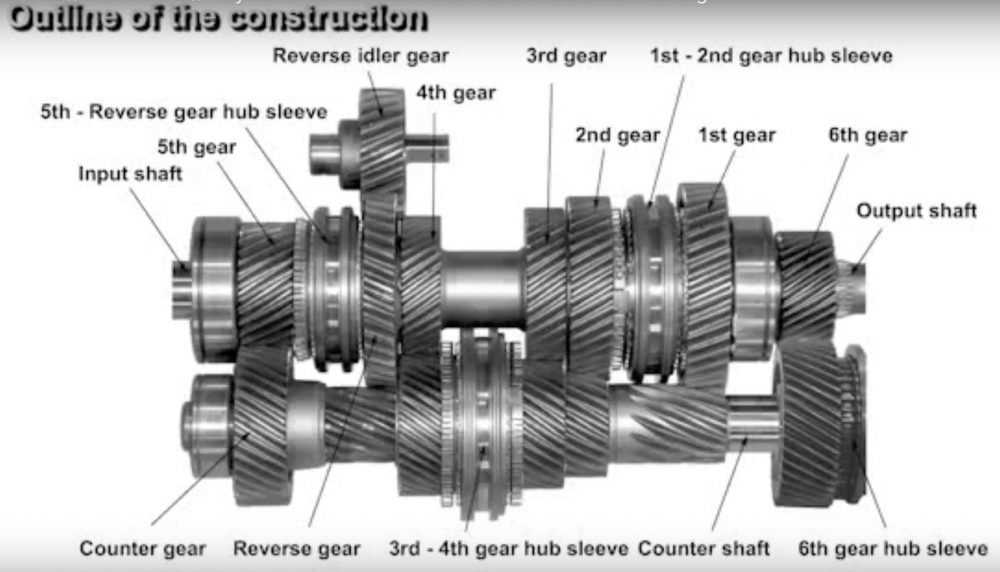 manual transmission parts diagram