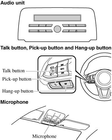 mazda 5 parts diagram