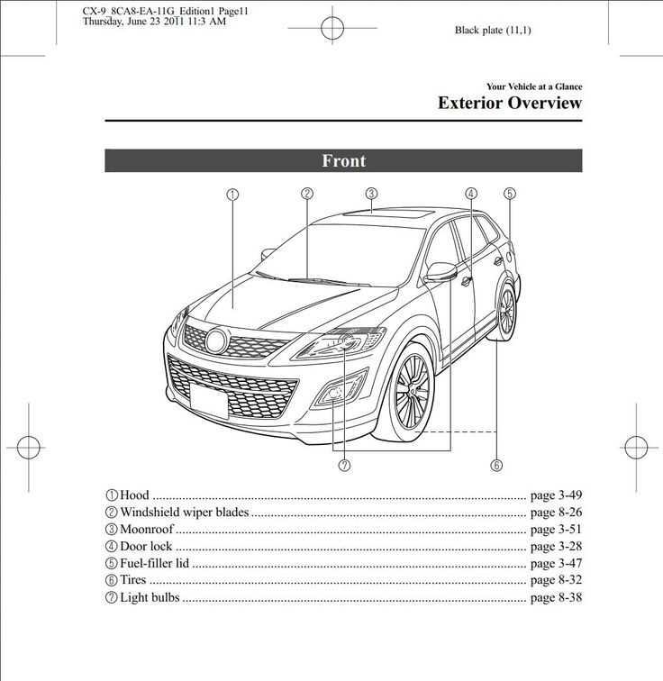 mazda cx 3 parts diagram