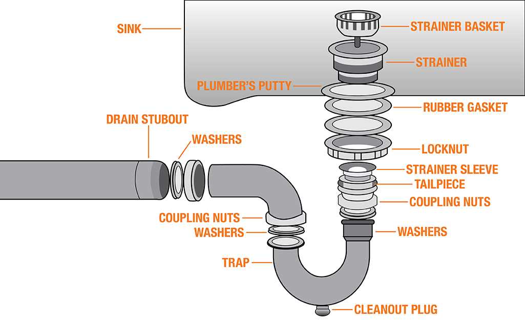 drain parts diagram