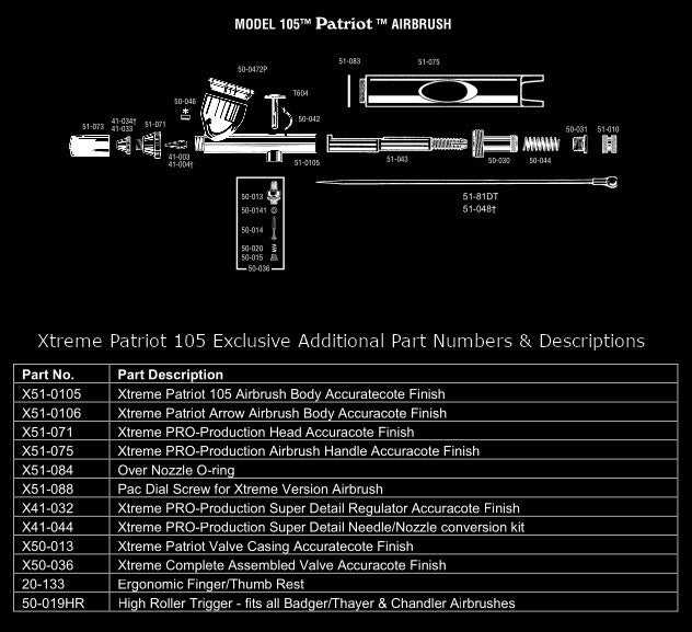 badger airbrush parts diagram