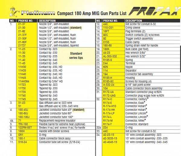 miller 252 mig welder parts diagram