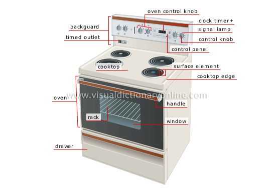 diagram electric stove parts names