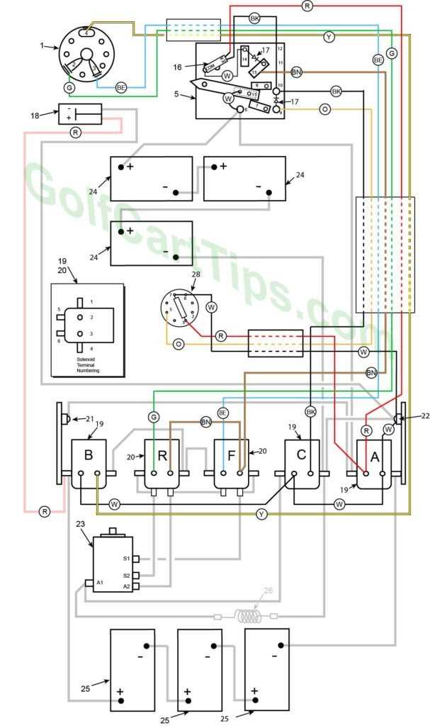 harley davidson golf cart parts diagram