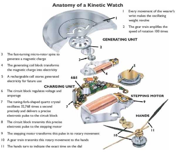 mechanical watch parts diagram