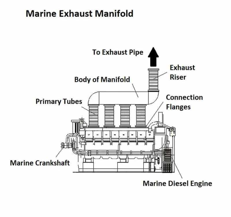 mercruiser exhaust parts diagram