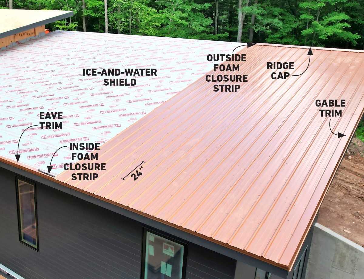 metal roof parts diagram