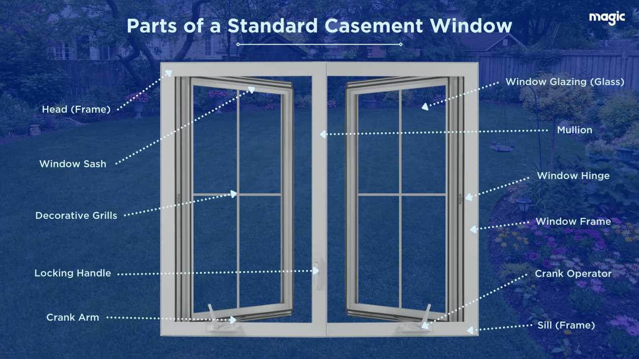 aluminum window parts diagram